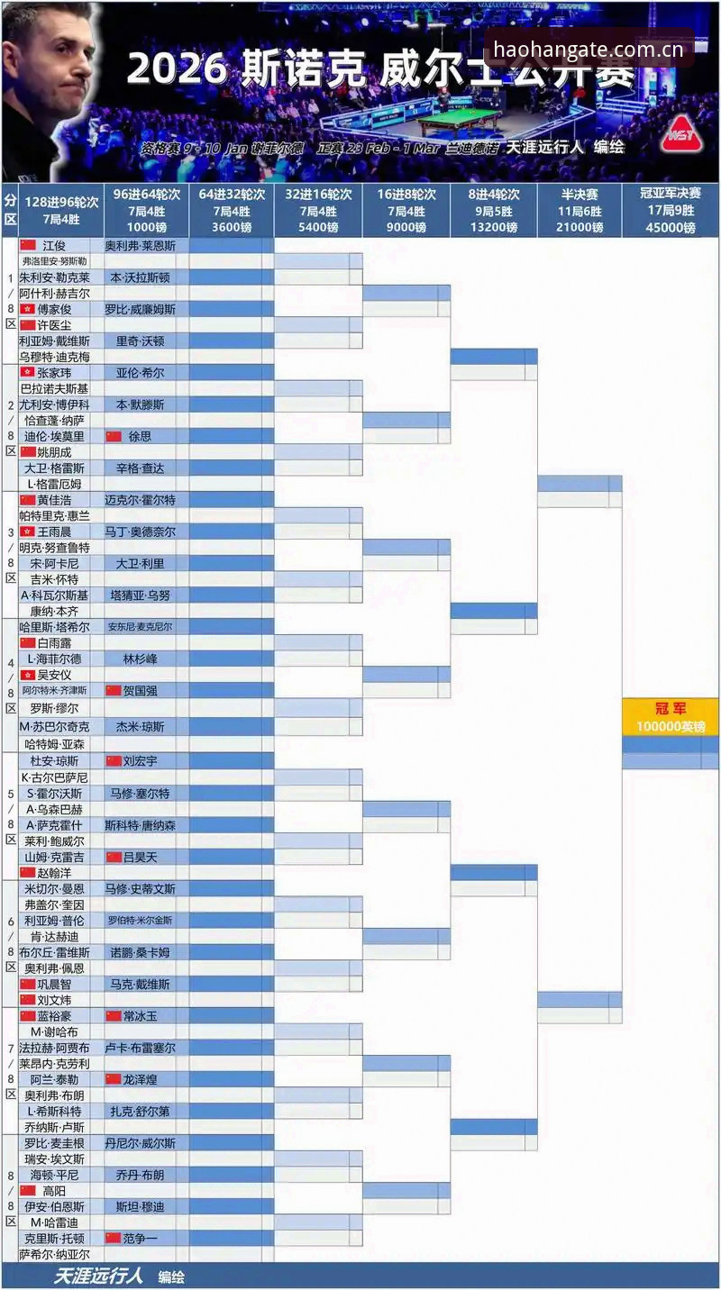 2026选秀大会前瞻评测：奇才状元签与爵士二号签，四队博弈全景分析